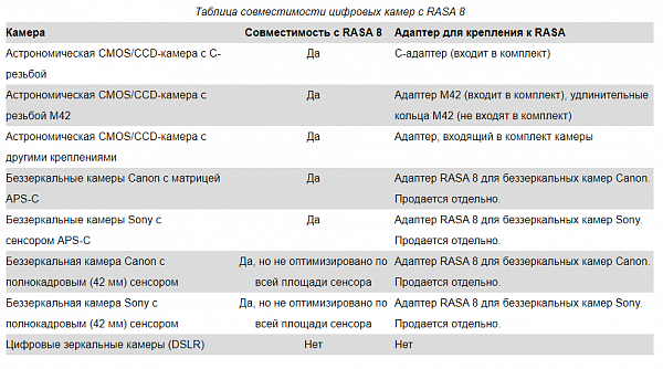 Оптическая труба Celestron RASA 8